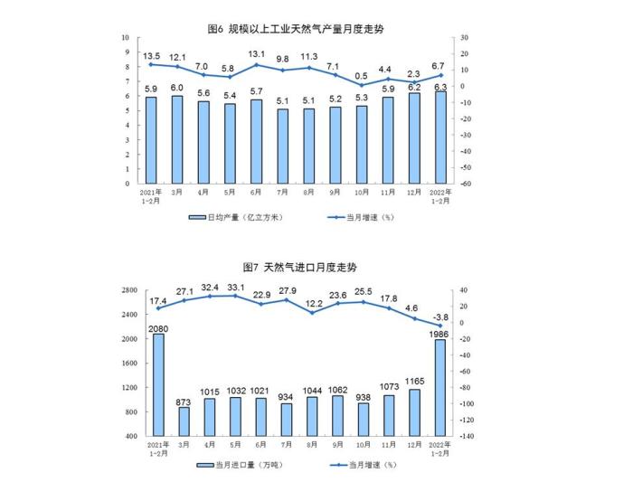 國(guó)家統(tǒng)計(jì)局發(fā)布12月分年齡組失業(yè)數(shù)據(jù)