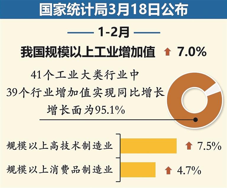 2024年39個工業(yè)大類行業(yè)保持增長