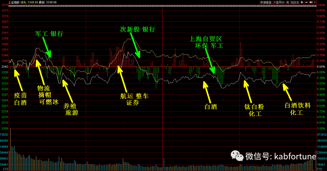 A股開(kāi)盤(pán)：三大指數(shù)集體高開(kāi)