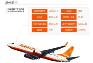 韓國濟(jì)州航空致歉