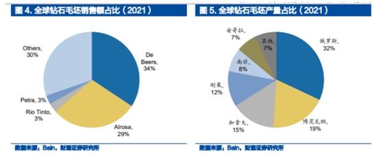 銷售人員談培育鉆石漲價(jià)：還會(huì)漲