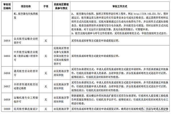 行政審批服務中心沒人上班消息不實