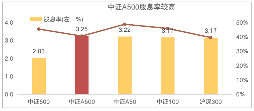 第3329頁