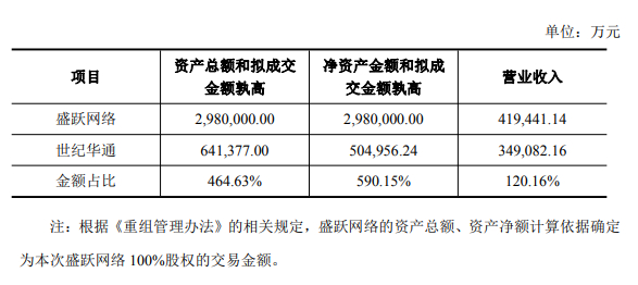 碧桂園公布重組提案關(guān)鍵條款