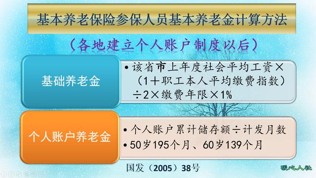 月收入多少買個人養(yǎng)老金最劃算