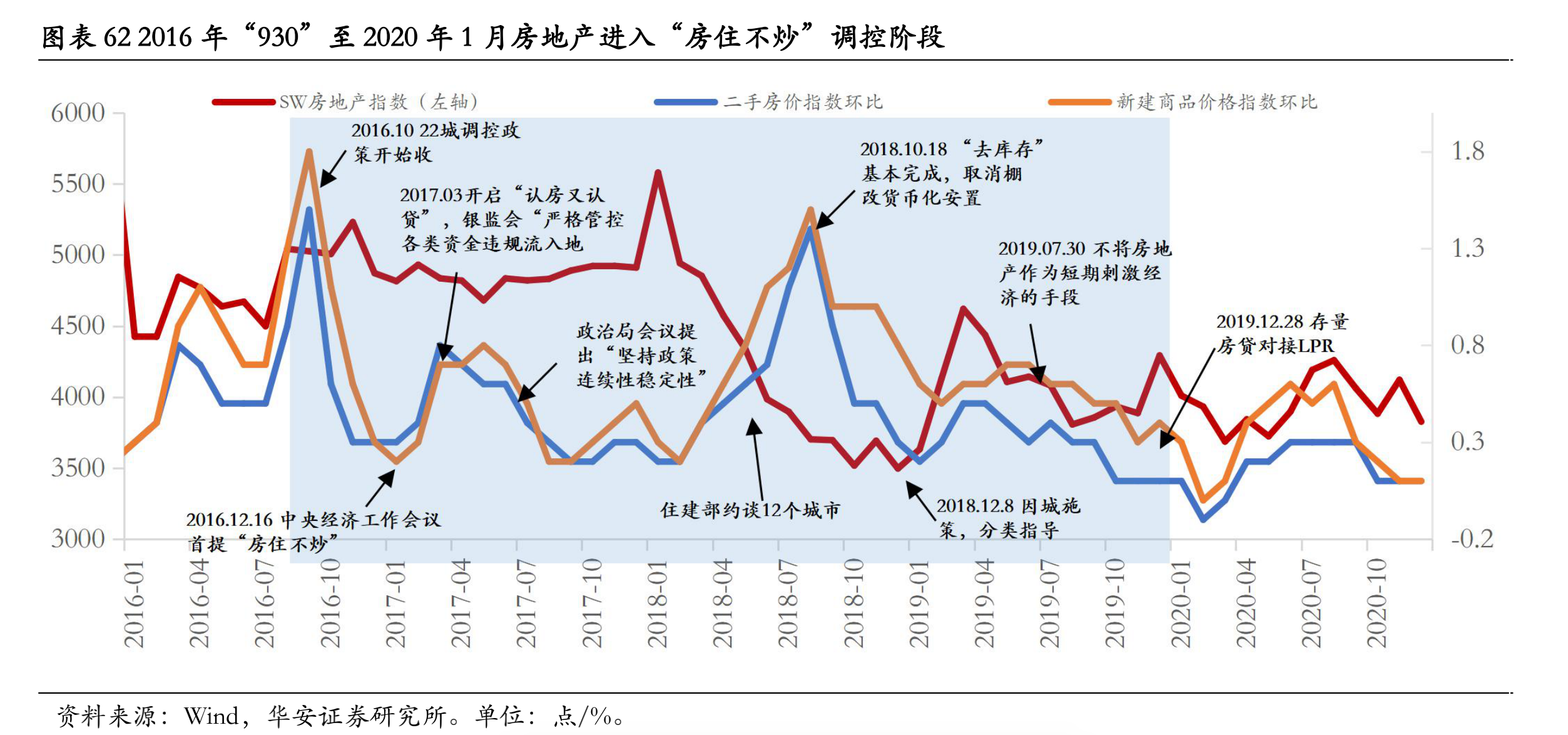 媒體：2025年房地產(chǎn)尋找新均衡點