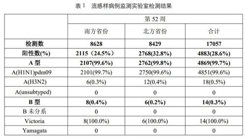 甲流出現(xiàn)癥狀48小時內(nèi)用藥最好