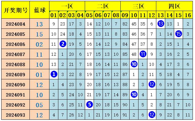 游戲角色雙色球藍(lán)球全部選13攬千萬(wàn)大獎(jiǎng)