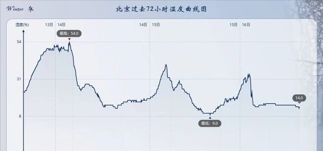 最強(qiáng)回暖將啟動(dòng) 過年能穿短袖嗎？