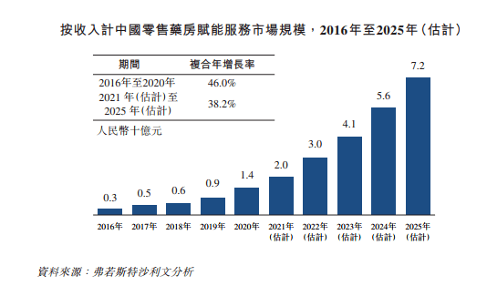 香港資料大全正版資料2025年免費(fèi),數(shù)據(jù)解析支持計劃_游戲版70.46.82