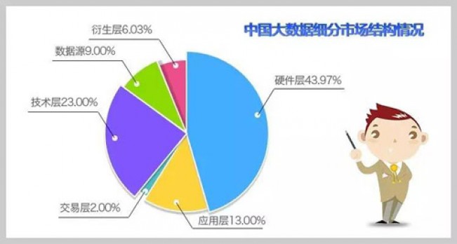 澳彩大數(shù)據(jù)分析軟件,深度解析數(shù)據(jù)應(yīng)用_L版53.85.55