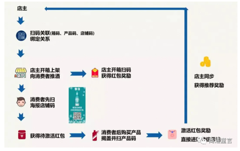 城南戀人 第32頁