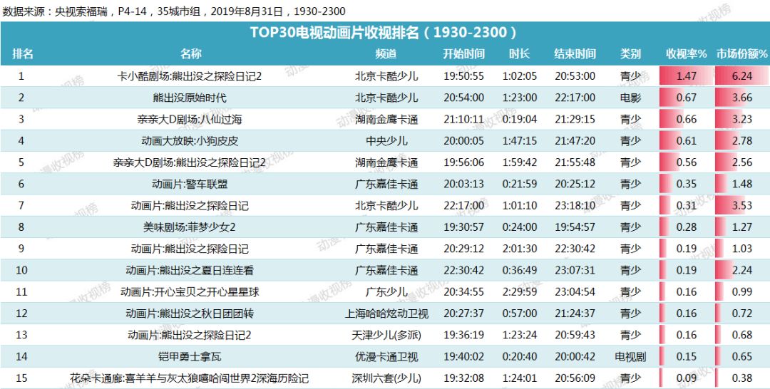 2025澳門特馬今晚開獎網(wǎng)站,精準(zhǔn)分析實(shí)施_冒險(xiǎn)版52.45.48