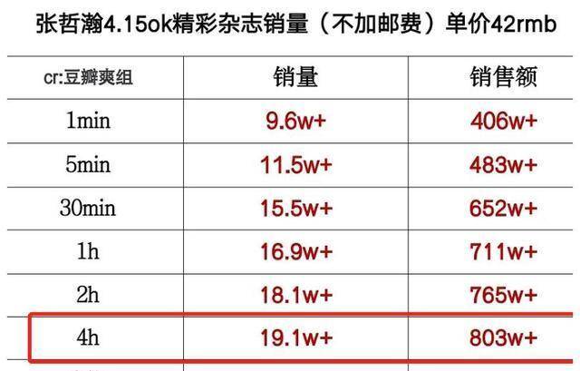 一碼一肖100準(zhǔn)打開(kāi)碼結(jié)果,真實(shí)解析數(shù)據(jù)_版授28.92.37