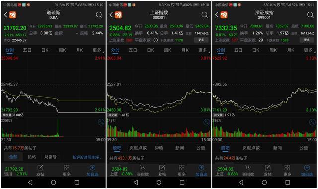 收復(fù)3200點 A股為何突然爆發(fā),高速方案規(guī)劃_iPad88.40.57