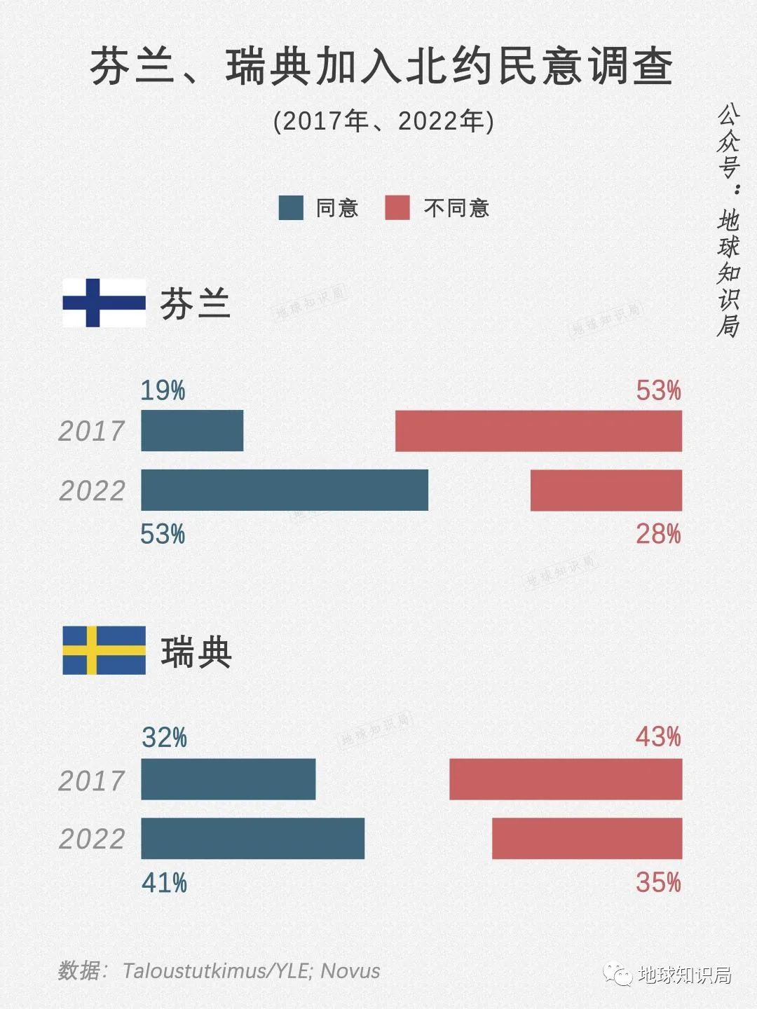 俄稱烏加入北約意味著無法實(shí)現(xiàn)和平,數(shù)據(jù)導(dǎo)向?qū)嵤┎襟E_Mixed77.19.92