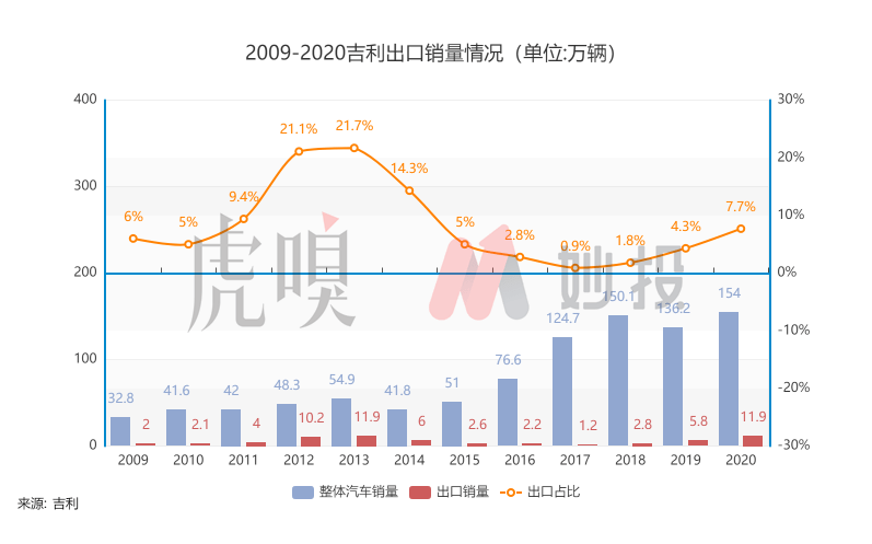 吉利官宣將全面進(jìn)軍印尼市場(chǎng),前沿評(píng)估解析_開版32.91.28