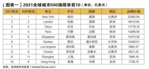 上海GDP超5萬億意味著什么,適用性計劃實施_經(jīng)典款17.77.95