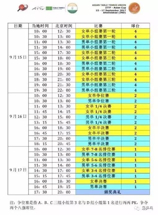 乒乓球亞洲杯賽程出爐,實(shí)地分析數(shù)據(jù)執(zhí)行_Superior66.58.98