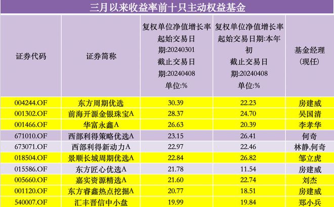 金價(jià)狂飆背后的罕見一幕,統(tǒng)計(jì)評(píng)估解析說明_版輿51.55.56