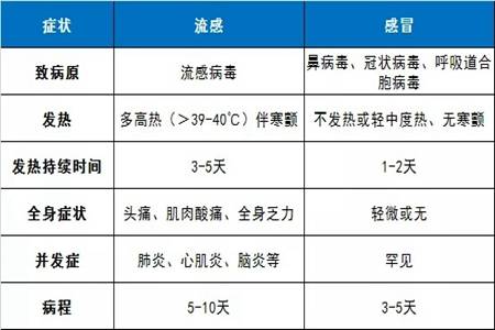 目前流感病毒99%以上為甲流,連貫評估執(zhí)行_版型39.36.17