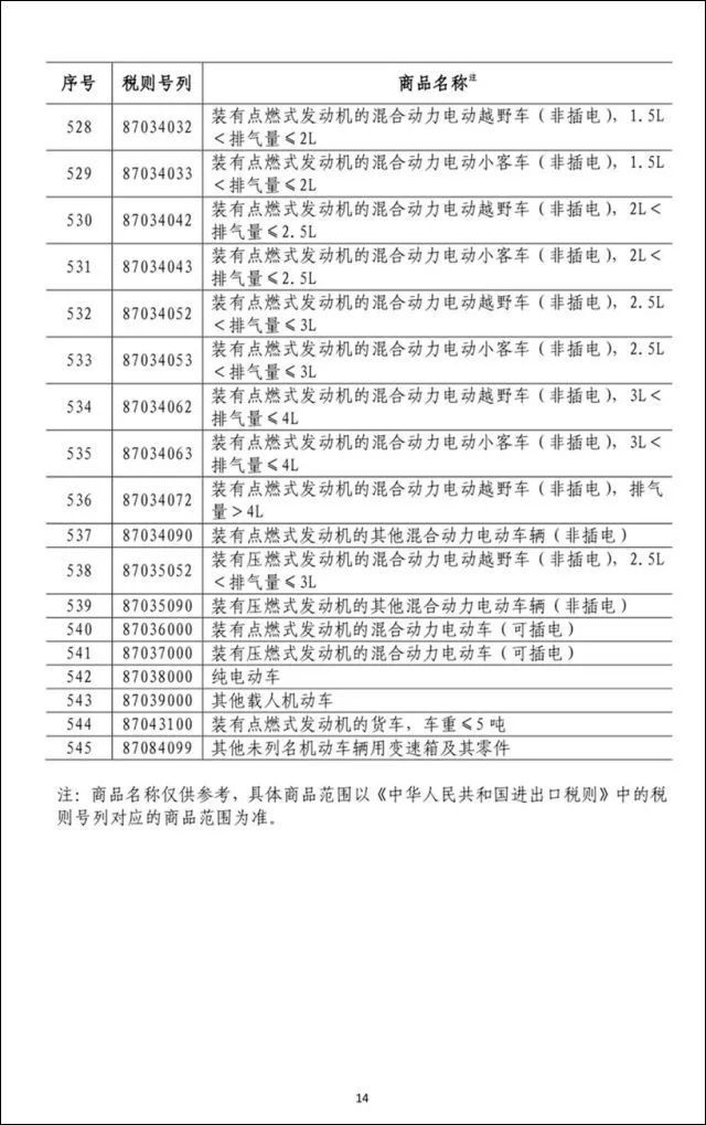 中方在WTO起訴美加征關(guān)稅,數(shù)據(jù)支持設(shè)計(jì)_饾版70.48.35