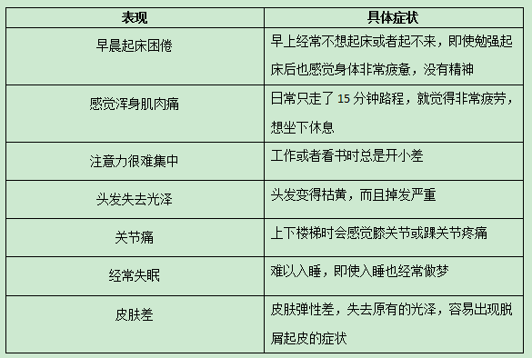 身體這幾個(gè)表現(xiàn)說明你太累了,科學(xué)評(píng)估解析說明_黃金版90.41.90