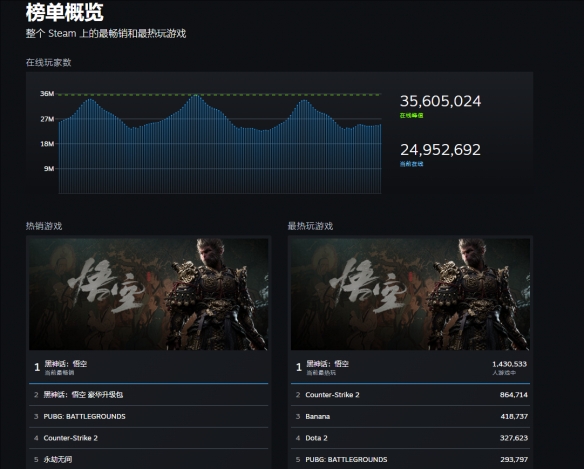 黑神話悟空上榜Steam年度最佳,精細解讀解析_Pixel45.22.26