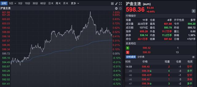 金飾價格飆至835元—克,深入解析數(shù)據(jù)應用_絕版89.63.11