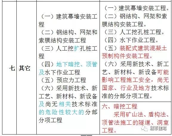 小魚兒玄機2,重要性解釋定義方法_Elite32.81.30