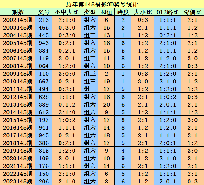 2025澳門天天開好彩大全開獎(jiǎng)記錄,實(shí)地計(jì)劃驗(yàn)證策略_Console29.86.33