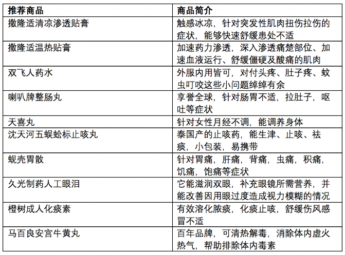 新澳門彩歷史開獎(jiǎng)記錄走勢(shì)圖,決策資料解析說明_心版54.50.31