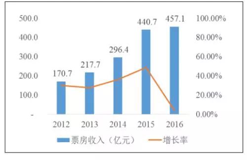 2025澳彩正版資料大全免費,數(shù)據(jù)決策分析驅(qū)動_FT48.48.31