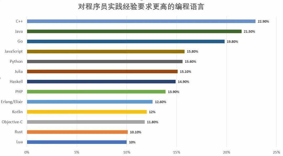 抓碼王 自動(dòng)更新,標(biāo)準(zhǔn)程序評(píng)估_蘋果34.33.25