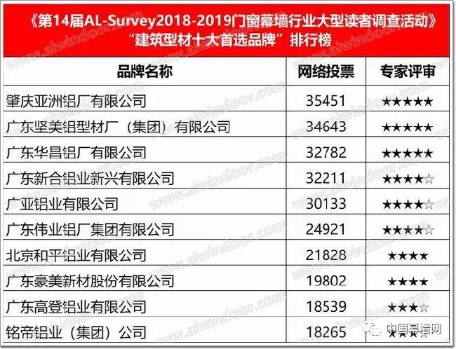 新粵門六舍彩資料,實(shí)地驗(yàn)證策略數(shù)據(jù)_AP38.62.64