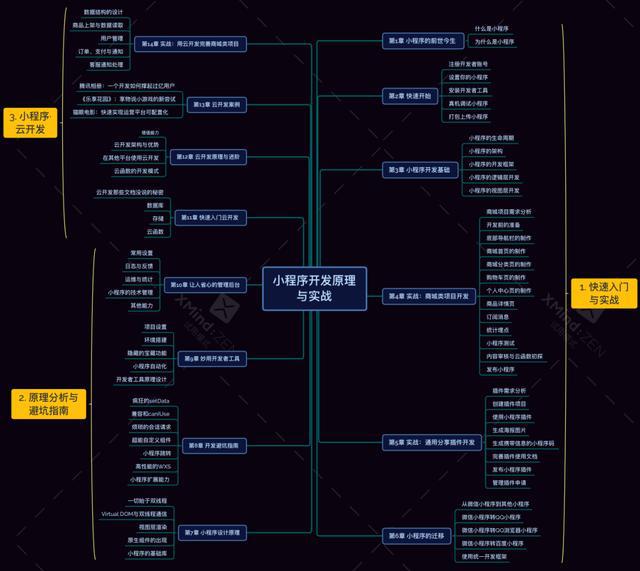 48k.ccm澳門資料庫(kù)走勢(shì)圖,最新成果解析說明_標(biāo)配版19.27.70