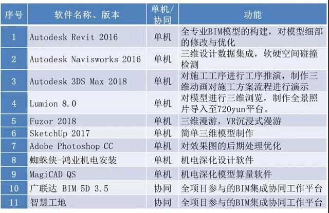 48kccm澳彩資料庫正版,精準分析實施步驟_GT20.31.48