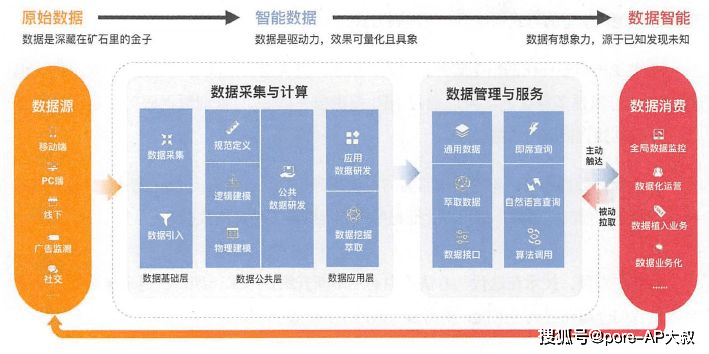 金牌三肖王,深入數(shù)據(jù)應(yīng)用解析_MR96.78.65