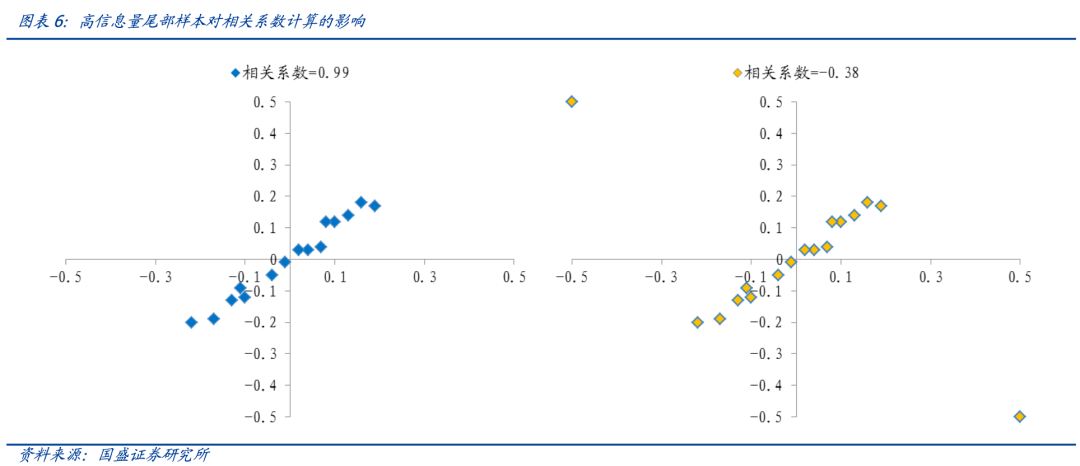 006677夜明珠預(yù)測(cè)01一,詮釋評(píng)估說明_復(fù)古款42.765