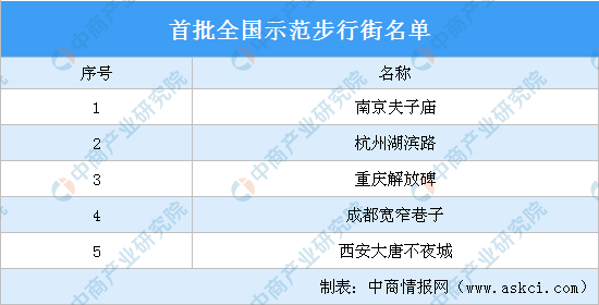 2025新澳門的資料大全,可靠解析評(píng)估_版位30.50.28