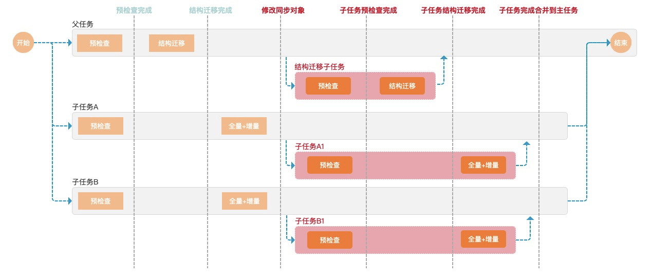 管家婆一獎(jiǎng)一特一中,實(shí)踐數(shù)據(jù)解釋定義_高級(jí)款78.75.89