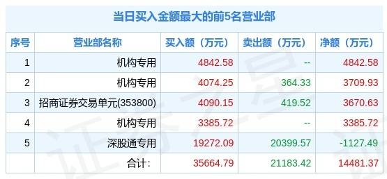 新澳好彩免費資料查詢,專業(yè)解答實行問題_高級款96.32.95