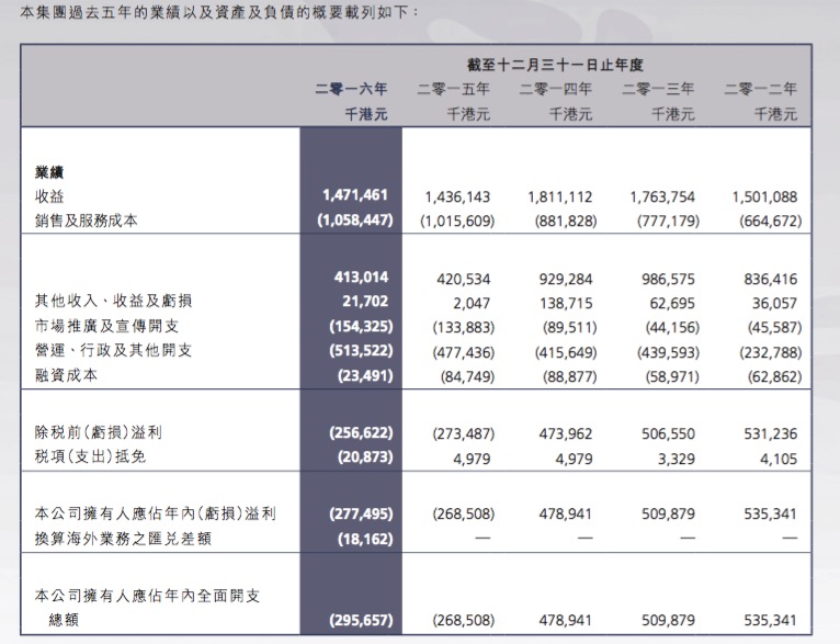 新澳門最新開獎(jiǎng)結(jié)果記錄歷史,快速解答設(shè)計(jì)解析_輕量版18.15.50