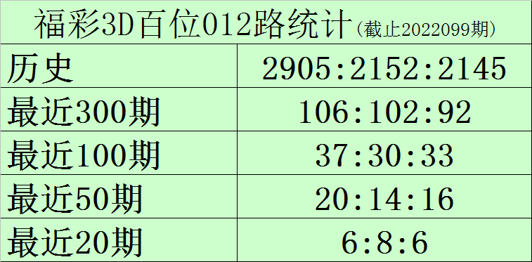 新澳門一碼一碼100準(zhǔn)確,快速解答計劃解析_錢包版27.29.31