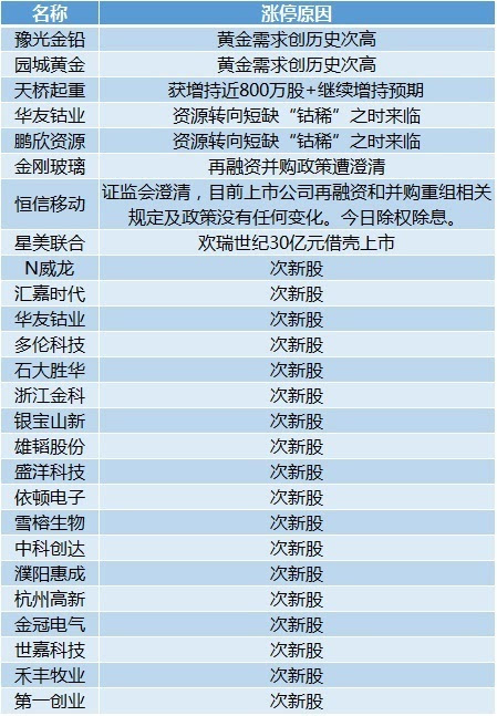 2025管家婆資料正版大全澳彩,科學分析解釋定義_跳版85.39.28