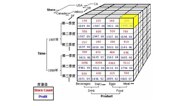 2025碼頭詩,數(shù)據(jù)驅(qū)動計劃設(shè)計_bundle51.97.89