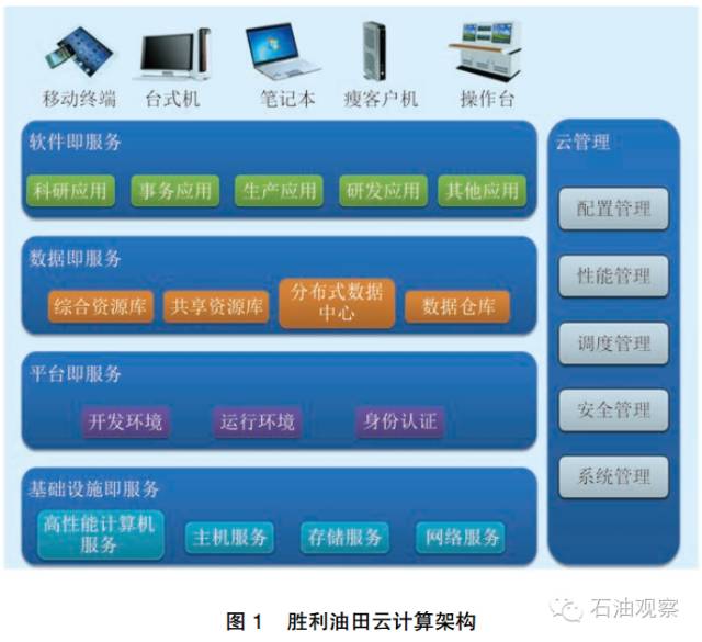 免費特馬碼資料大全網(wǎng)站,數(shù)據(jù)整合策略解析_RemixOS54.98.85