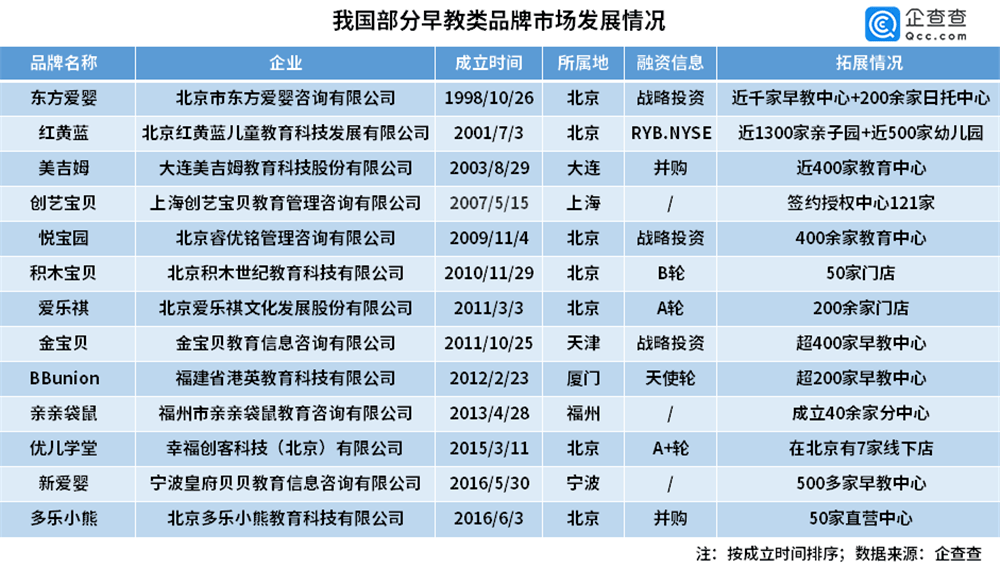 新奧工資怎么樣