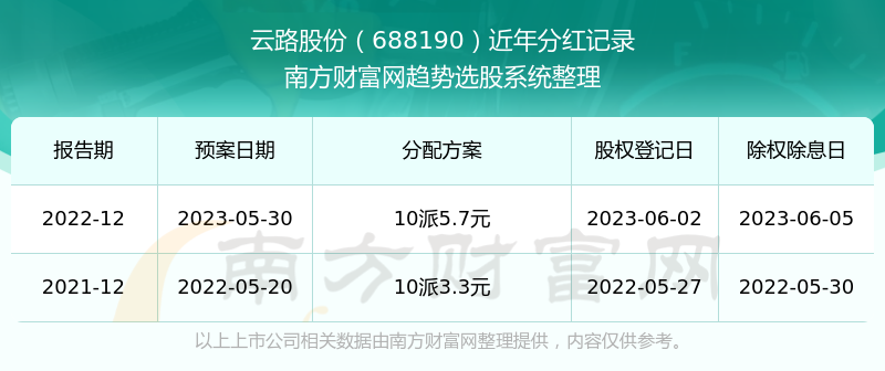 香港6合開獎結(jié)果 開獎記錄2025今天,實地數(shù)據(jù)分析計劃_特別款50.82.79