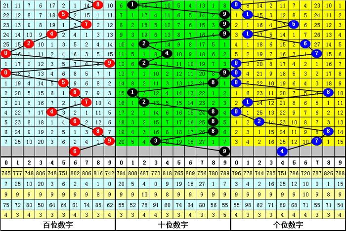 55125中國(guó)彩吧3d圖庫(kù)彩吧,數(shù)據(jù)引導(dǎo)設(shè)計(jì)策略_Premium32.87.54